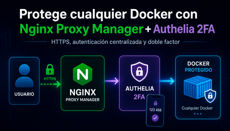 Proteger aplicaciones Docker publicadas con Nginx Proxy Manager y Authelia 2FA